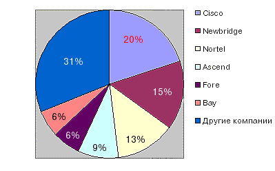 market.gif (9124 bytes)